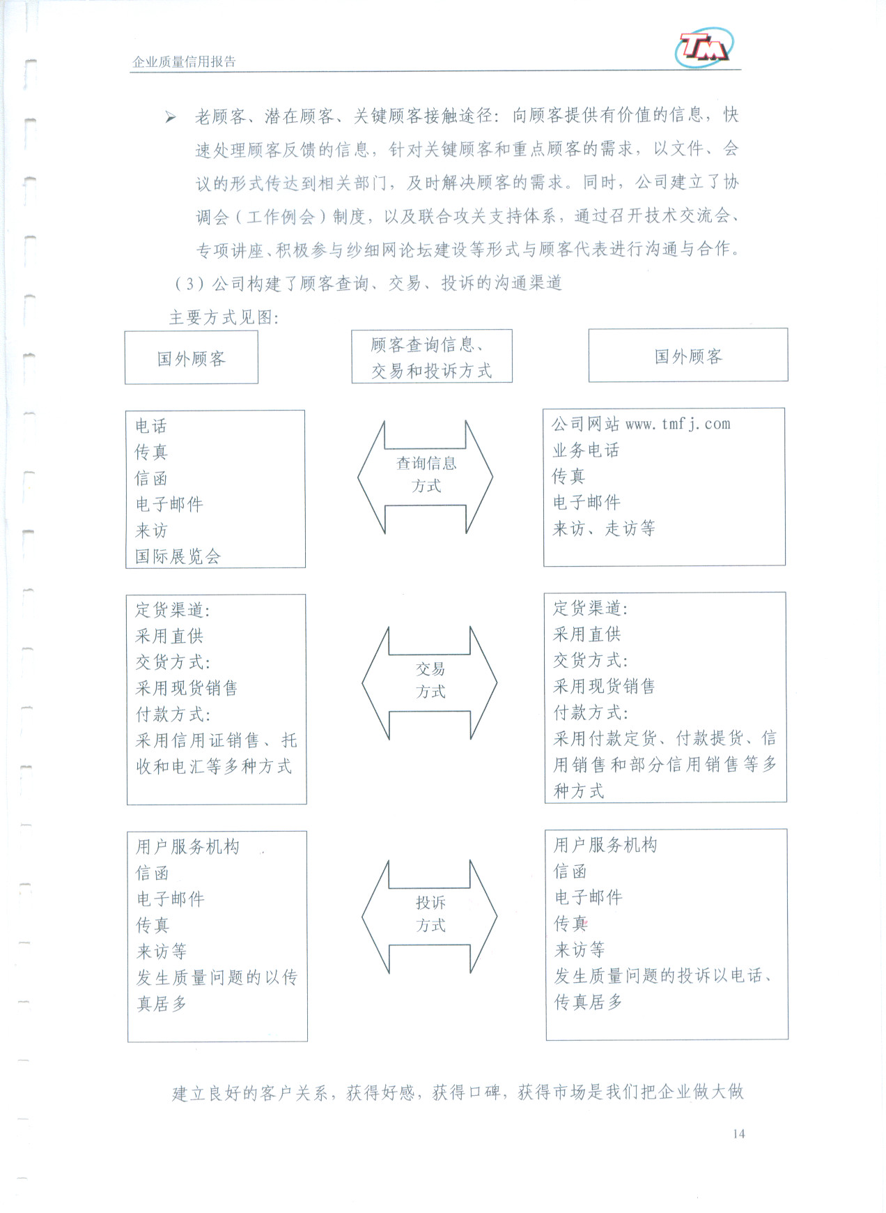 质量信用报告15