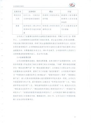 质量信用报告24